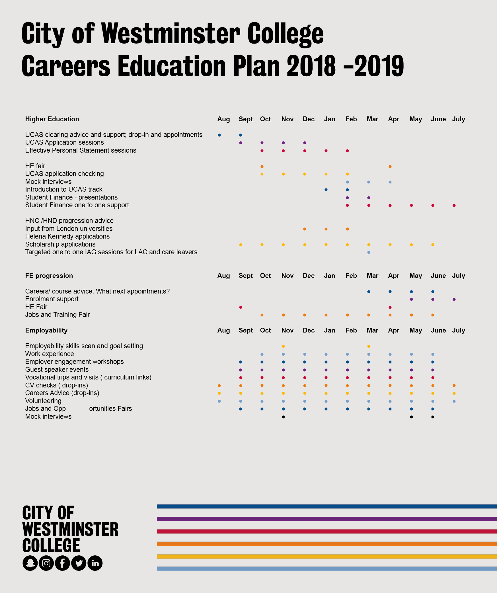2018-07-20 Careers Education Plan 2018 -2019 2018-07-20 Careers Education Plan 2018 -2019